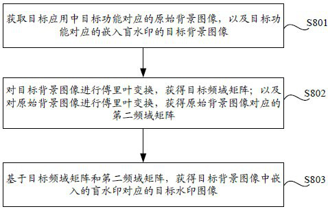 Application traceability management method and device, equipment and storage medium