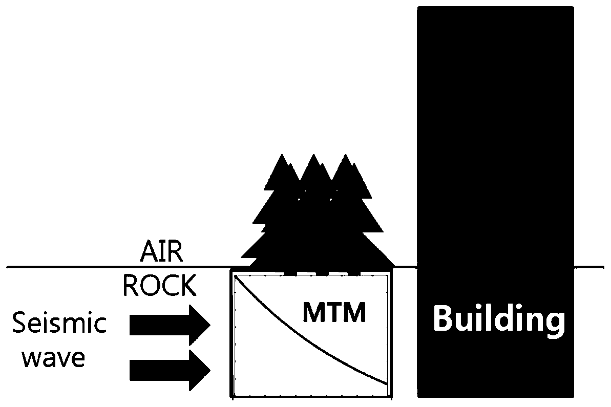 Earthquake metamaterial