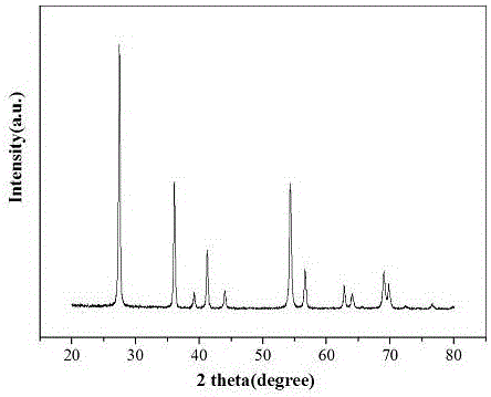 Method for synthesizing rutile phase titania photocatalyst containing electron-trapped oxygen vacancies