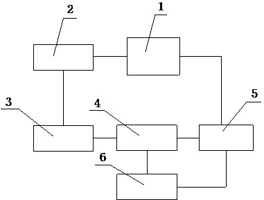 Power equipment data dynamic management system