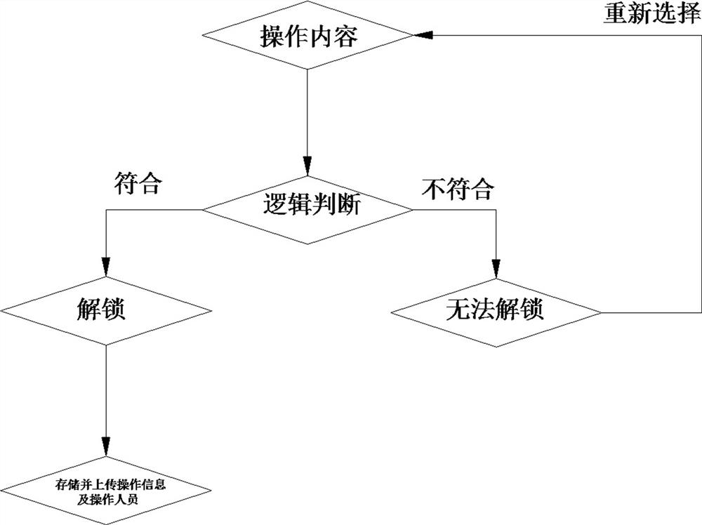 Power equipment data dynamic management system