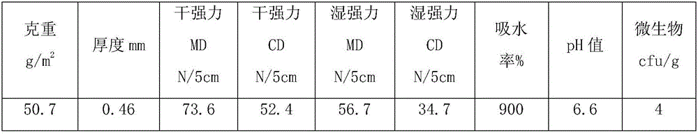 Corn fiber ecological mask spunlaced material and preparation method thereof