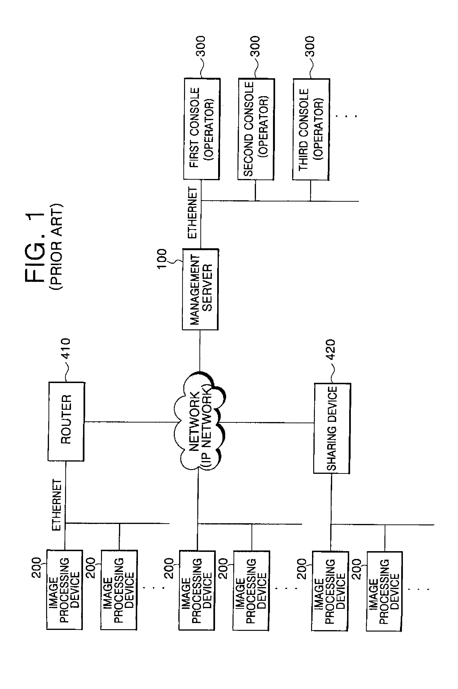 System and method for remote management of image processing device