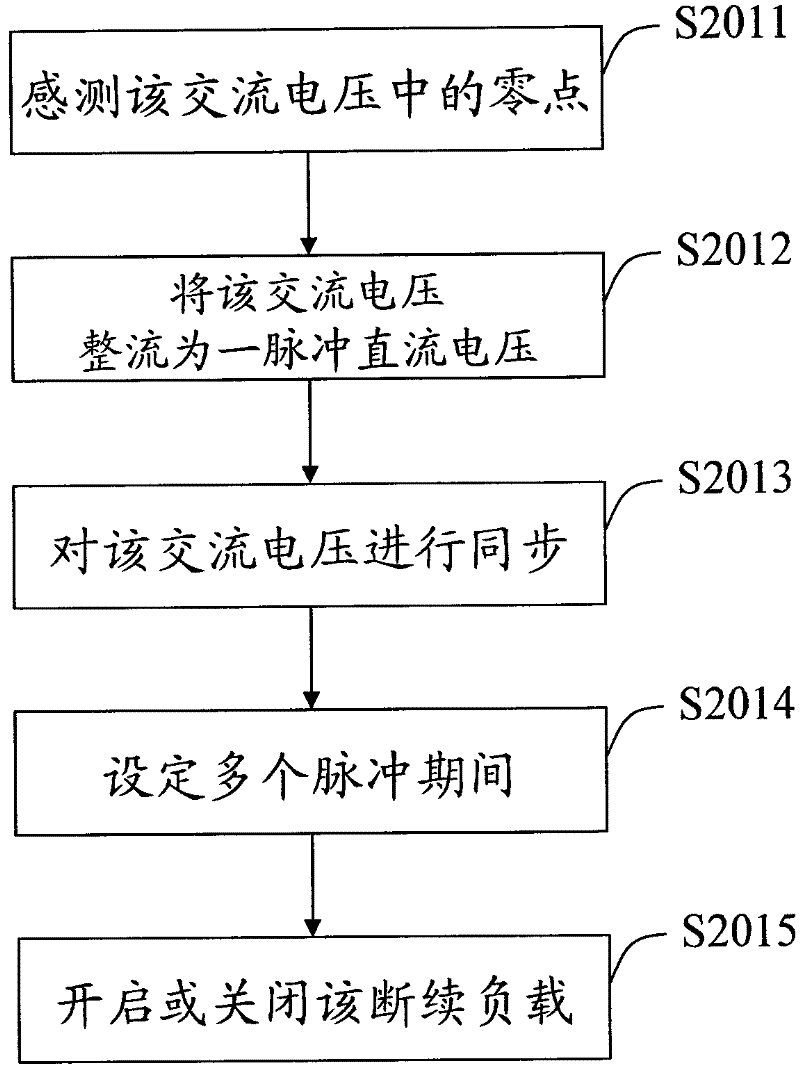 Device and method for an intermittent load