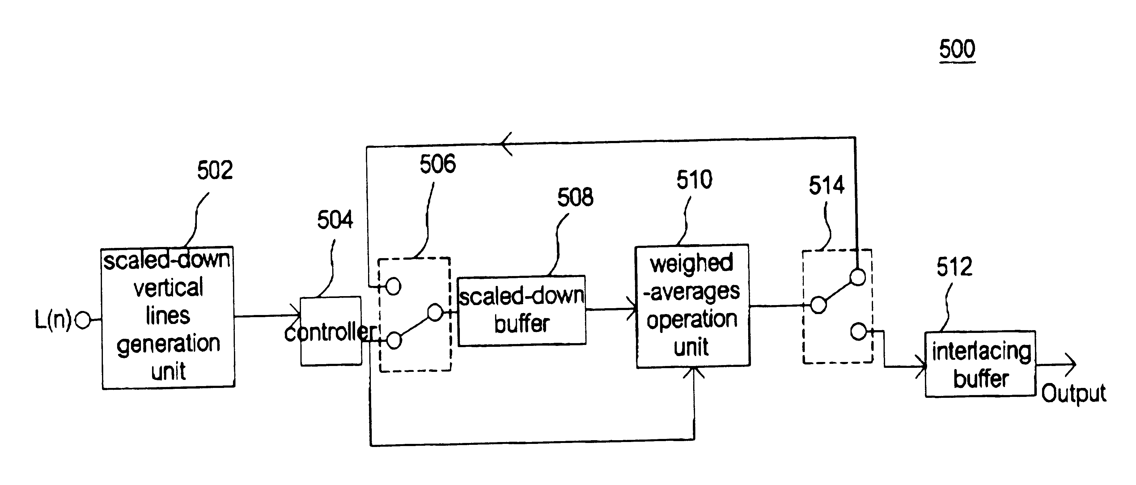 Device for transforming computer graphics signals to television video signals