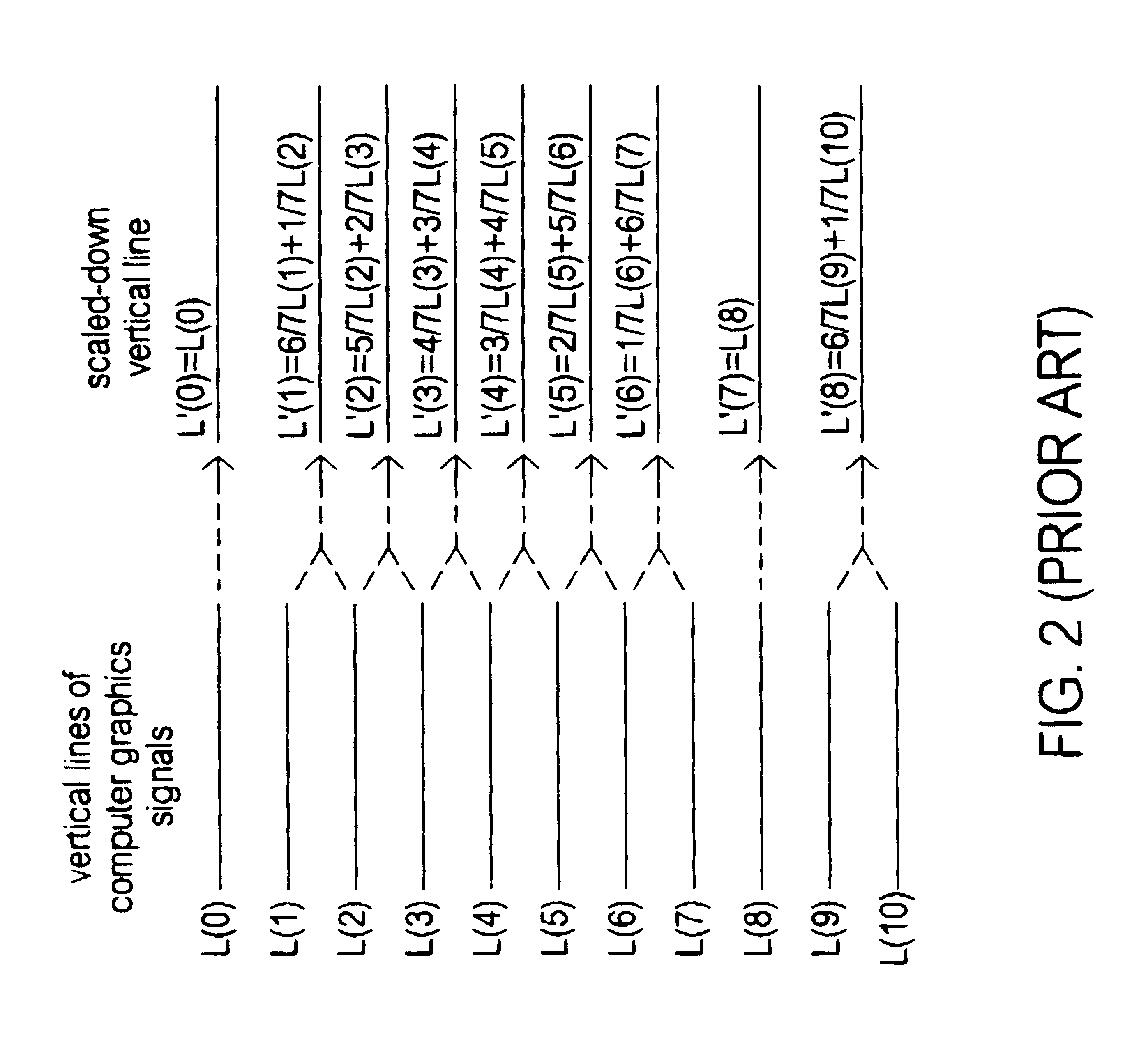 Device for transforming computer graphics signals to television video signals