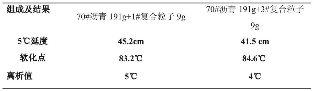 A composite polymer of polyconjugated diene→s and sibs and its preparation and application in asphalt modification