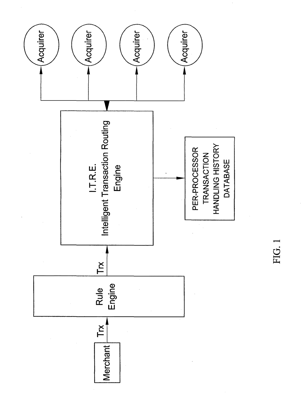 Computerized transaction routing system and methods useful in conjunction therewith