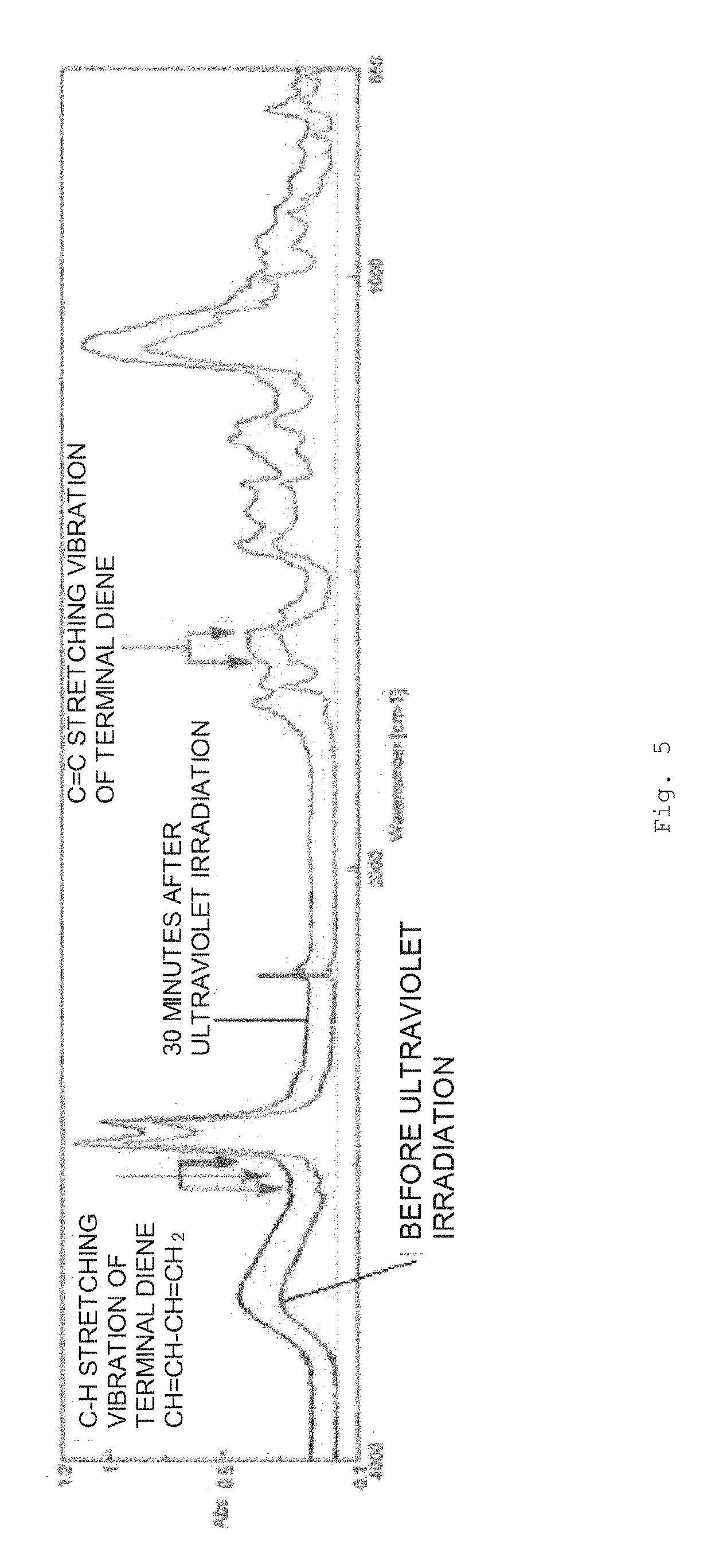 Compound and synthesis method therefor