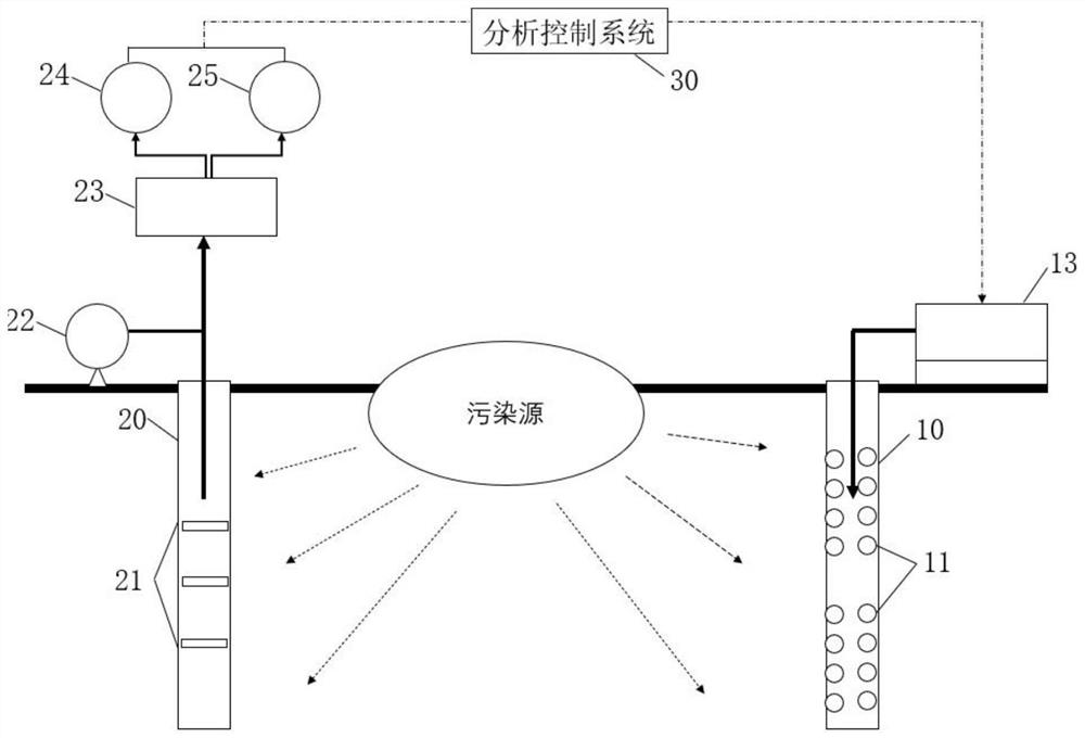 System and method for repairing polluted soil by using microbial degradation technology