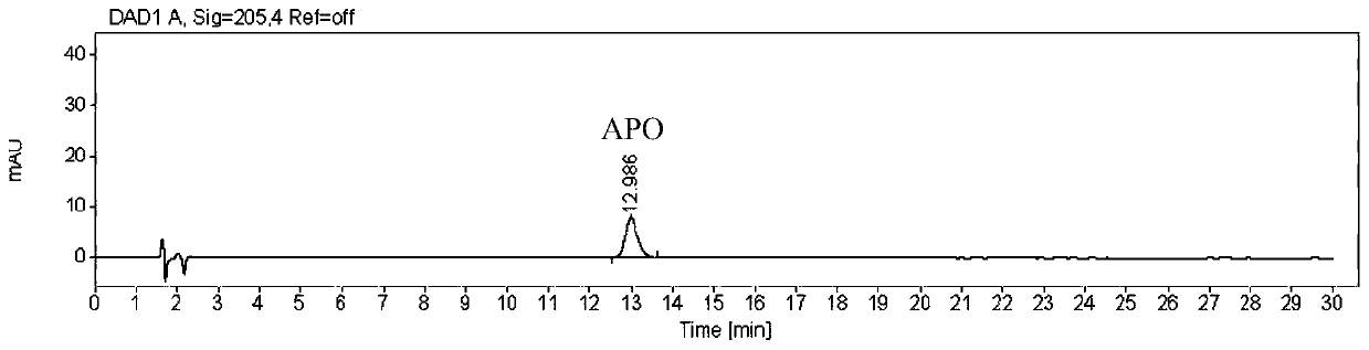 Method for detecting content of 3-amino-2-piperidone in compound amino acid injection