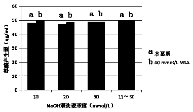 Ion chromatography method for simultaneous determination of oxalic ion, succinate ion, sulfate ion and phosphate ion in reconstituted tobacco and application thereof