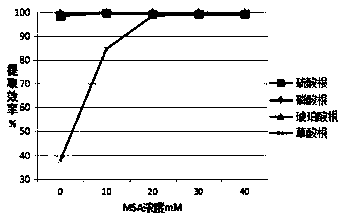 Ion chromatography method for simultaneous determination of oxalic ion, succinate ion, sulfate ion and phosphate ion in reconstituted tobacco and application thereof