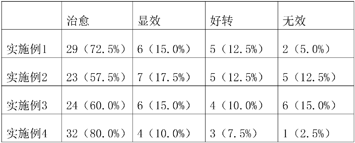 Five-snake wine and preparation method thereof