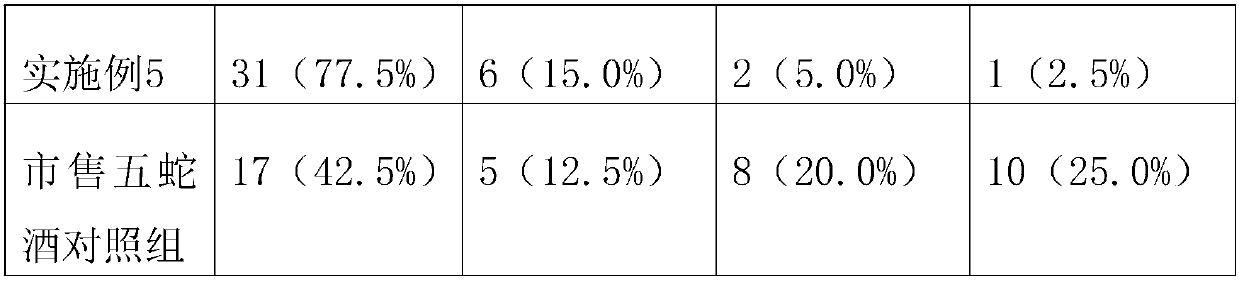 Five-snake wine and preparation method thereof