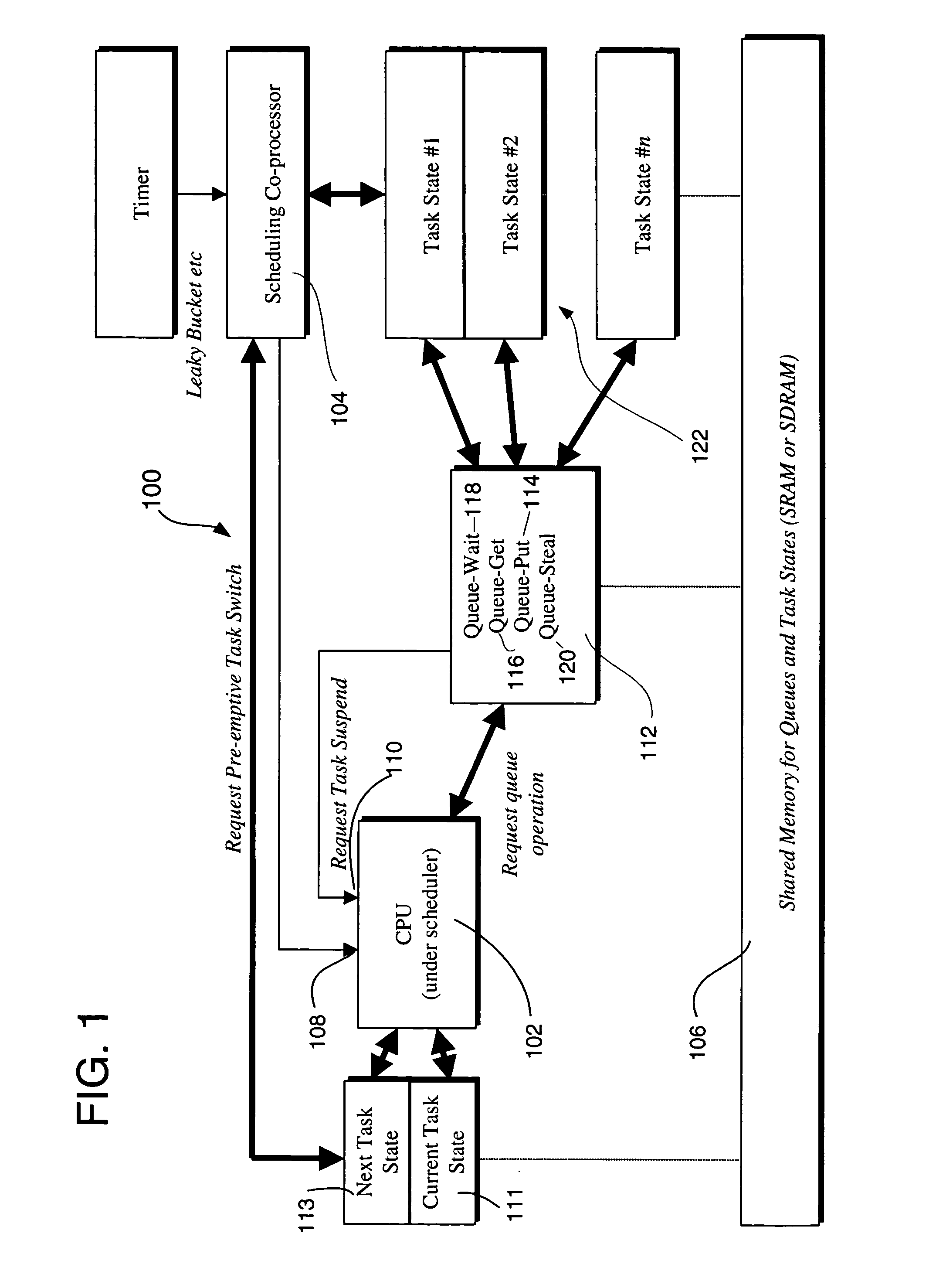 System and method for providing hardware-assisted task scheduling