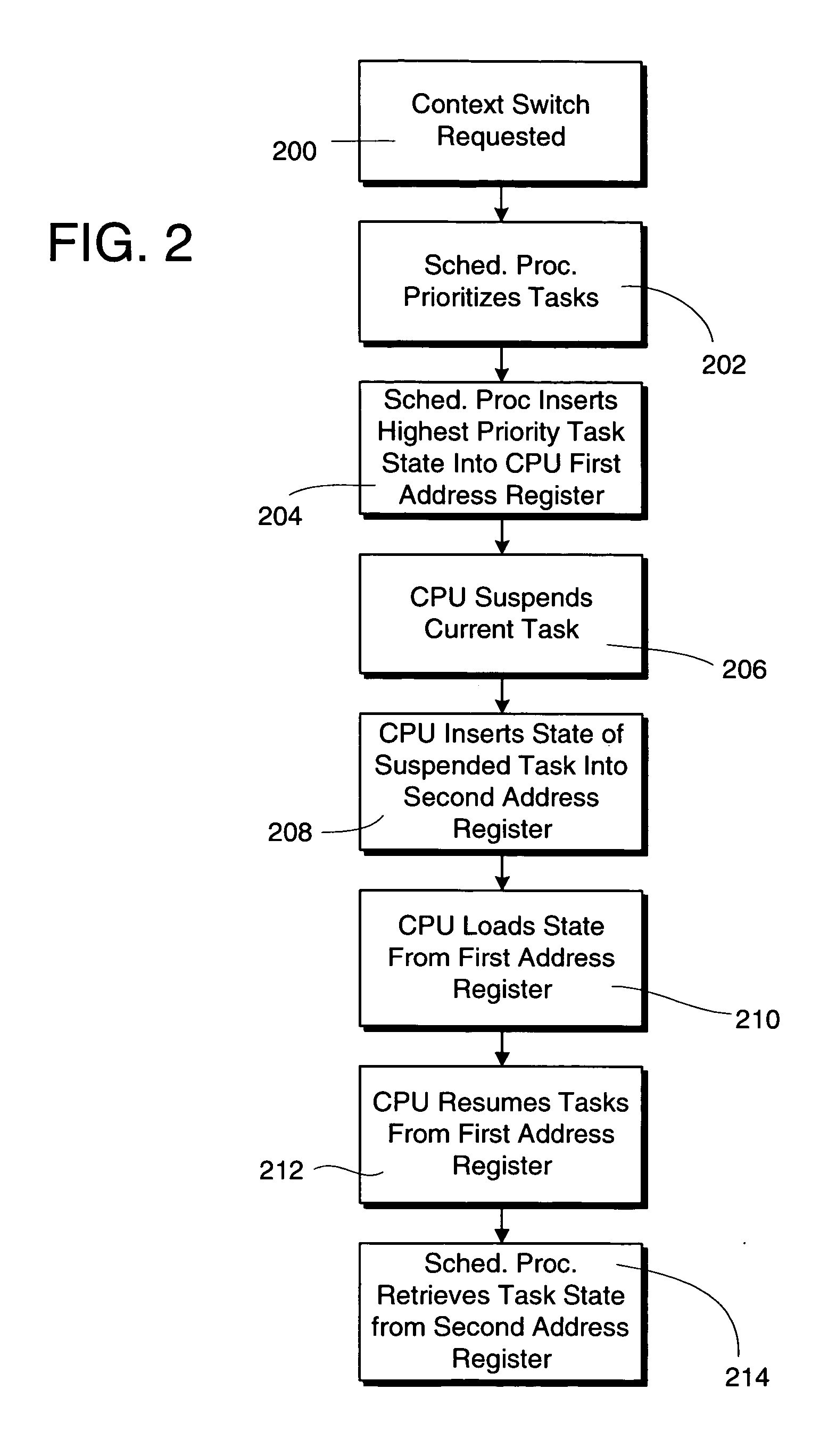 System and method for providing hardware-assisted task scheduling