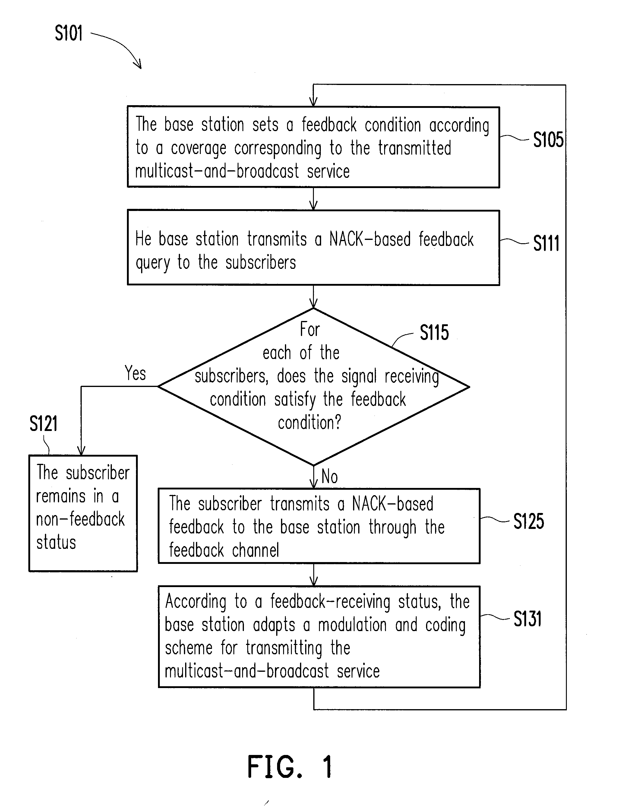 Method and system for dynamically adapting a modulation and coding scheme