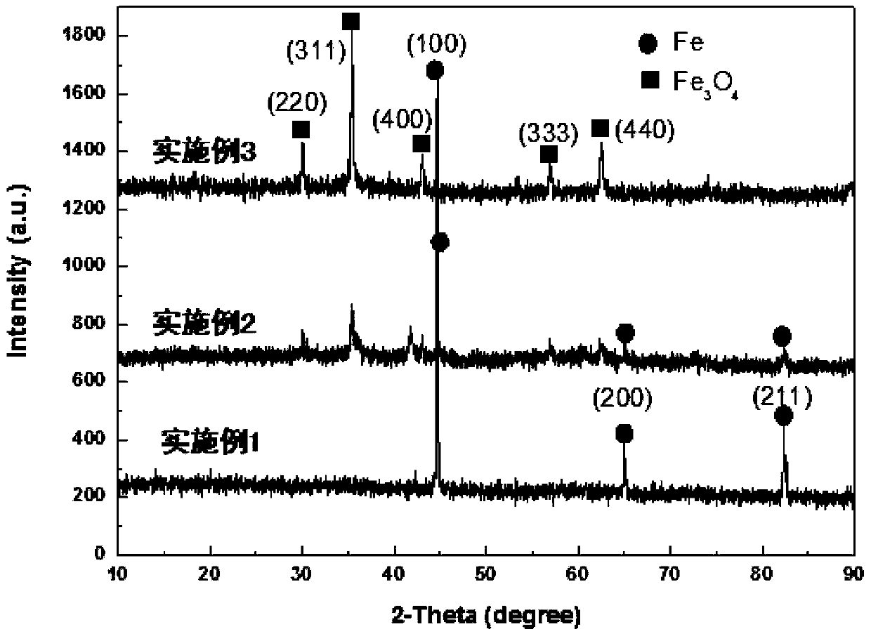 Preparation method of hollow Fe/Fe3O4@SiO2 nanostructure with adjustable wave-absorbing property