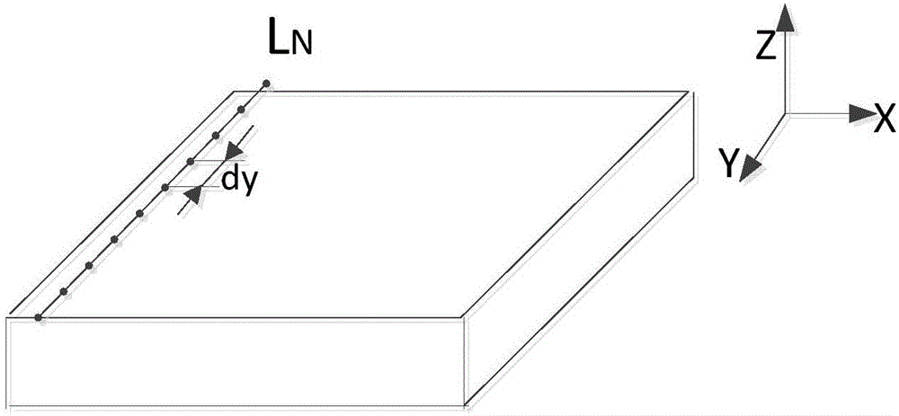 Measurement and processing integrated laser leveling polishing method