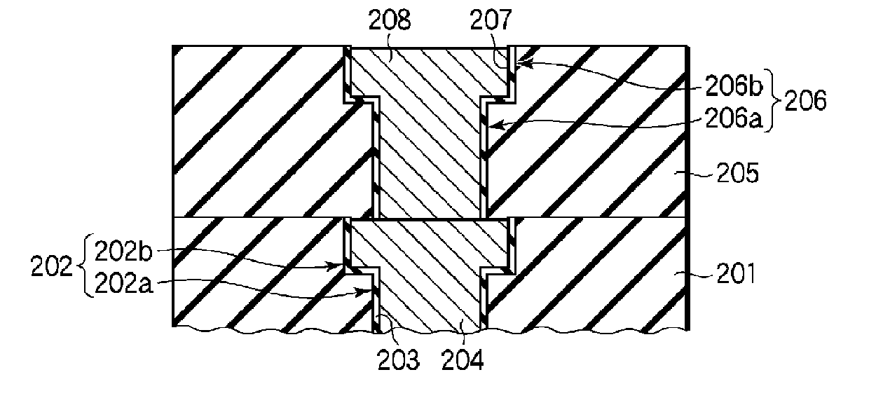 Manganese oxide film forming method, semiconductor device manufacturing method and semiconductor device