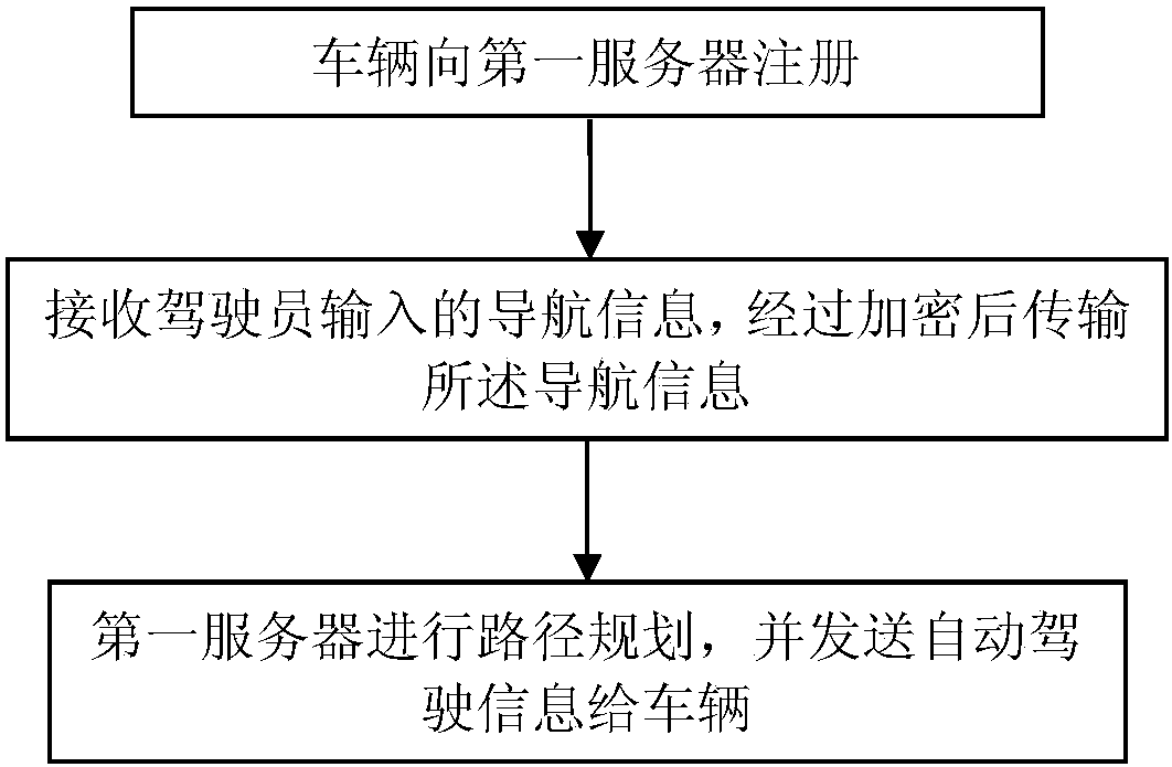 Vehicle Safety Monitoring Method