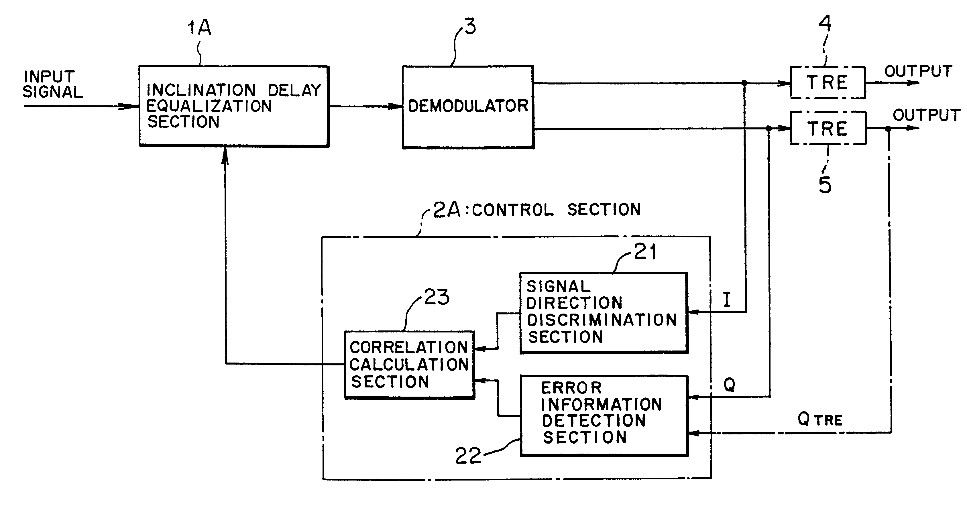 Automatic delay equalizer and automatic delay equalization method as well as automatic delay and amplitude equalizer and automatic delay and amplitude equalization method