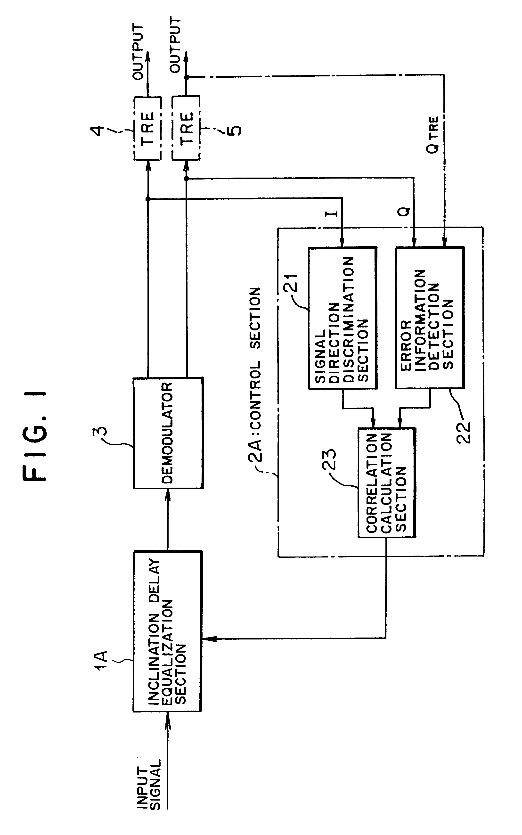 Automatic delay equalizer and automatic delay equalization method as well as automatic delay and amplitude equalizer and automatic delay and amplitude equalization method