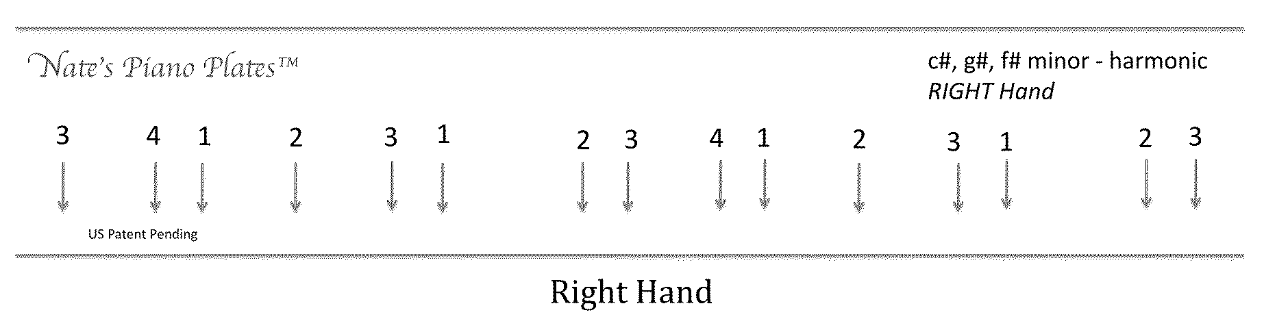 Easy visual training templates to teach piano scale fingering sequences