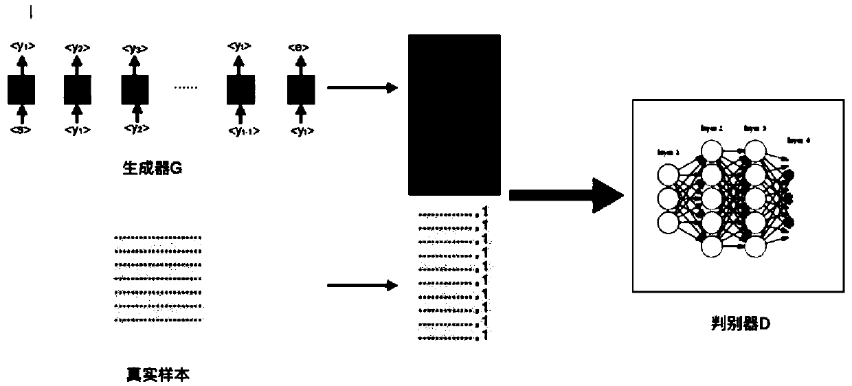 Text steganography method based on generative adversarial network
