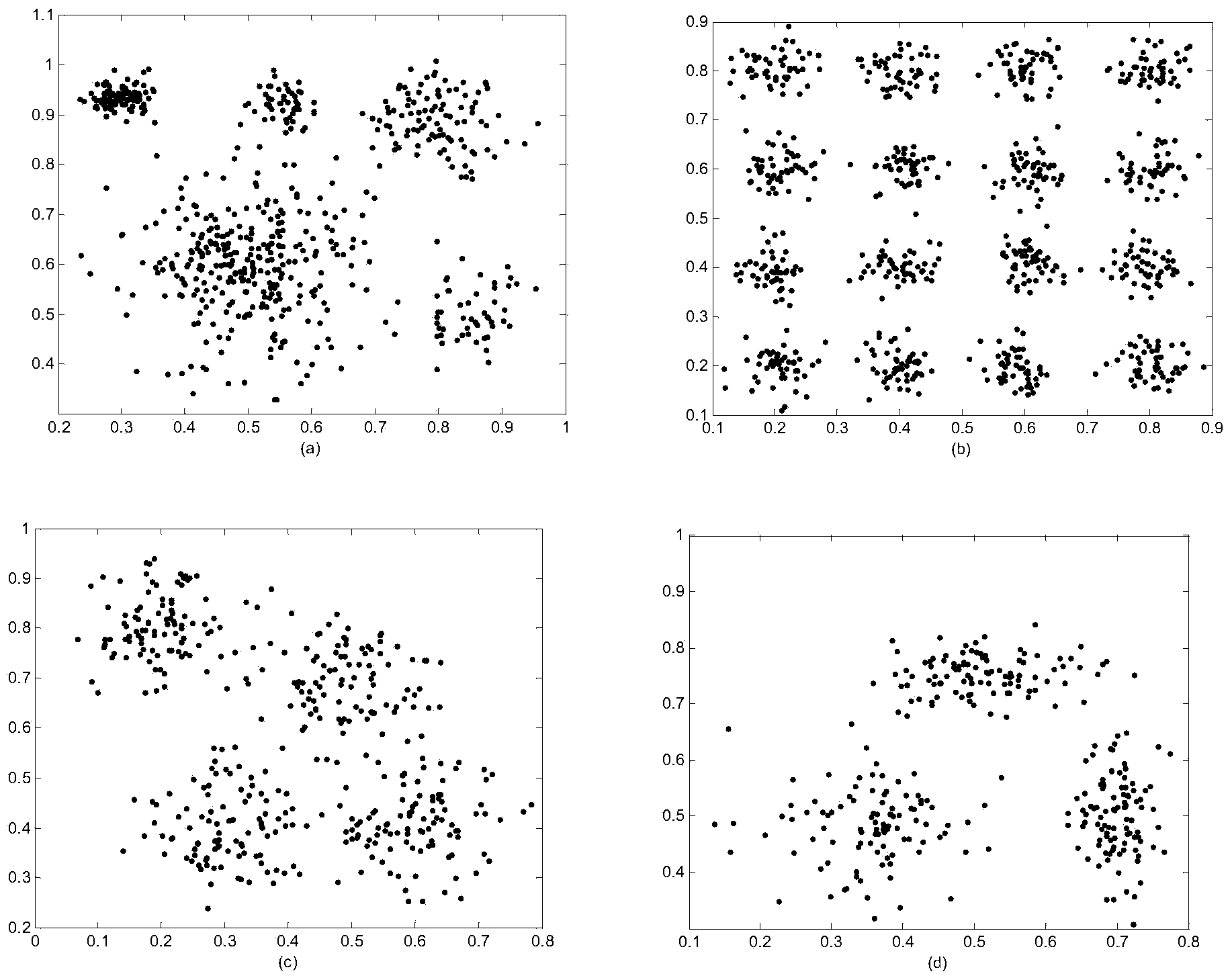 Clustering method based on ecological niche genetic algorithm with diverse radius technology