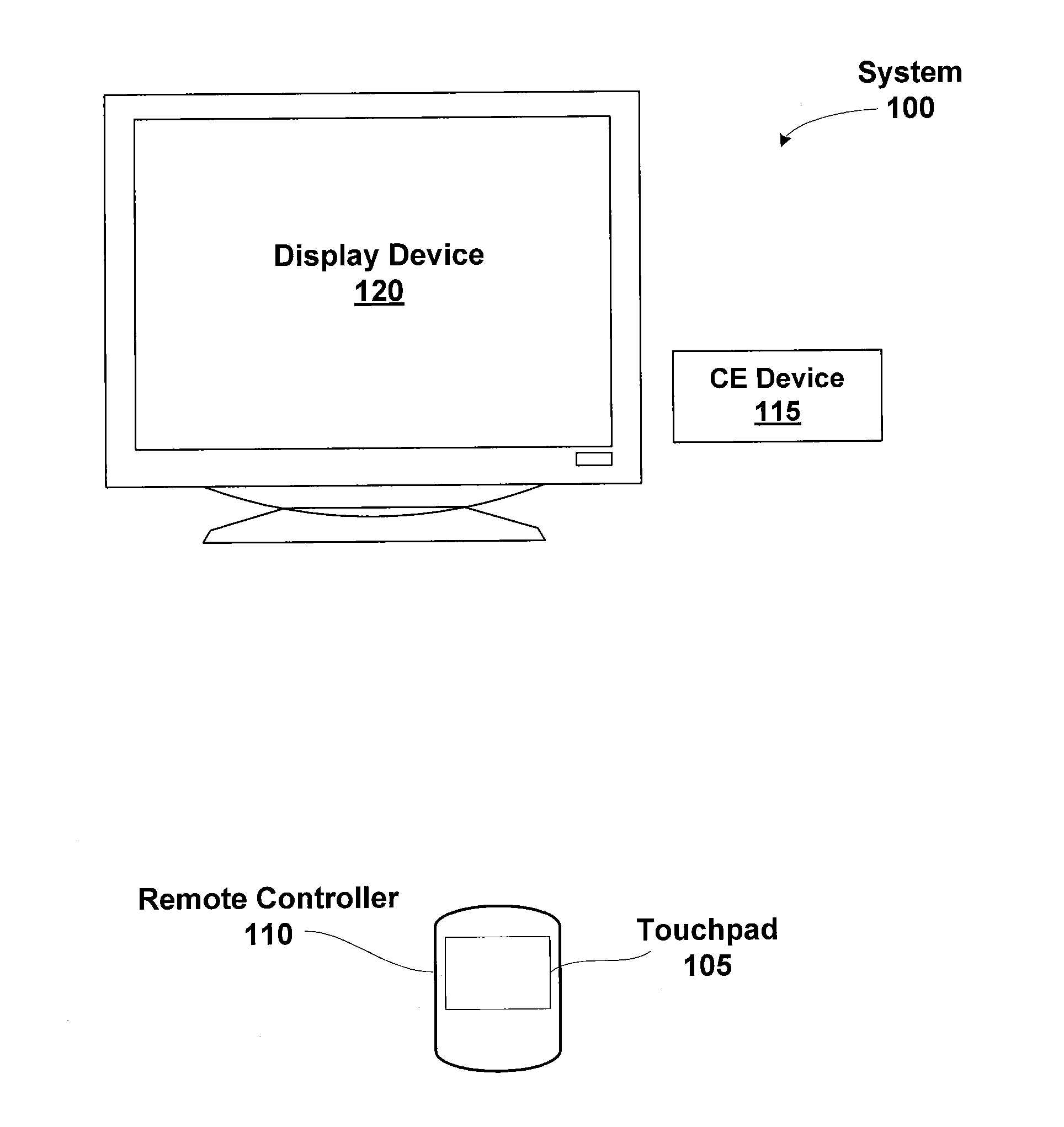 User Interface For A Remote Control Device