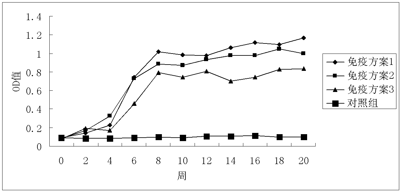 Porcine circovirus-resistant type 2 egg yolk antibody, and preparation method and application thereof