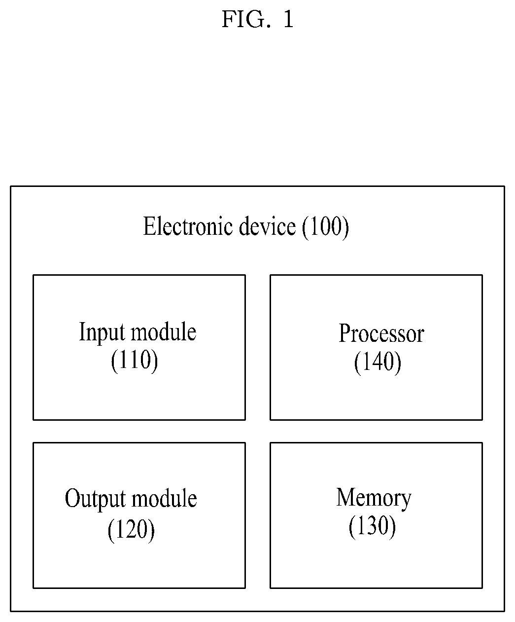 Electronic device for resource-efficient object recognition using artificial neural network with long-range connection and operating method thereof