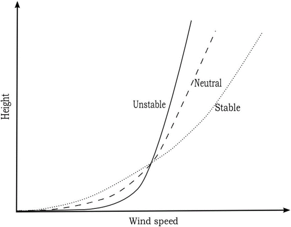 Offshore wind power plant generating capacity calculating method