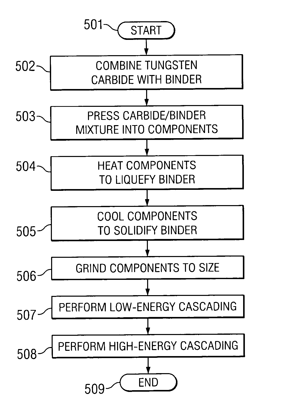 High-energy cascading of abrasive wear components