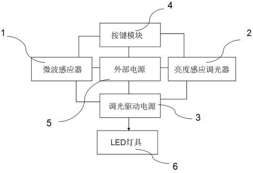 Microwave induction light-controlled LED lighting lamp