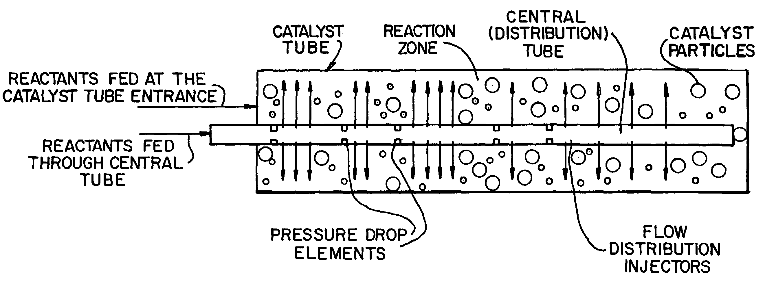 Apparatus for the controlled optimized addition of reactants in continuous flow reaction systems