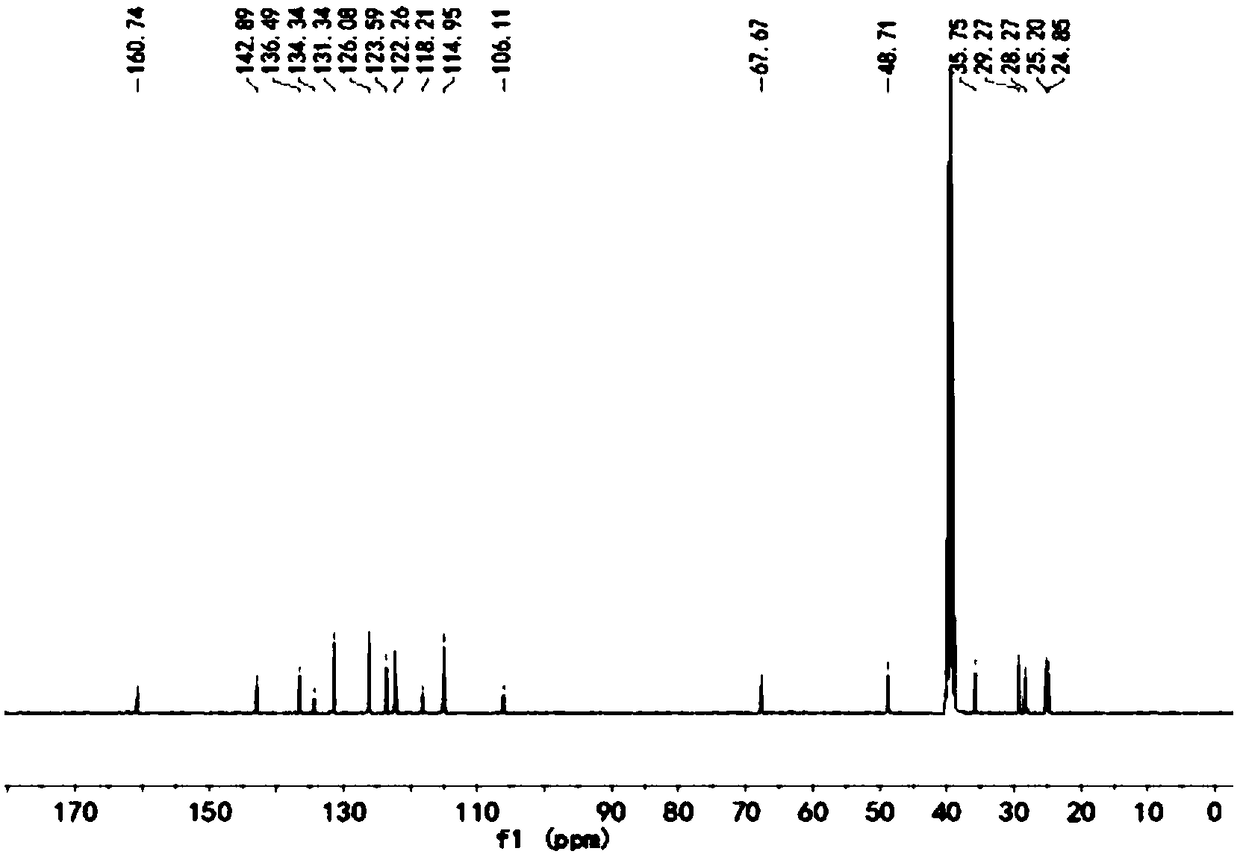 A sulfonated cyclodextrin-p-phenylene vinylene derivative-Nile red ternary nano-supramolecular light-harvesting system and its preparation method