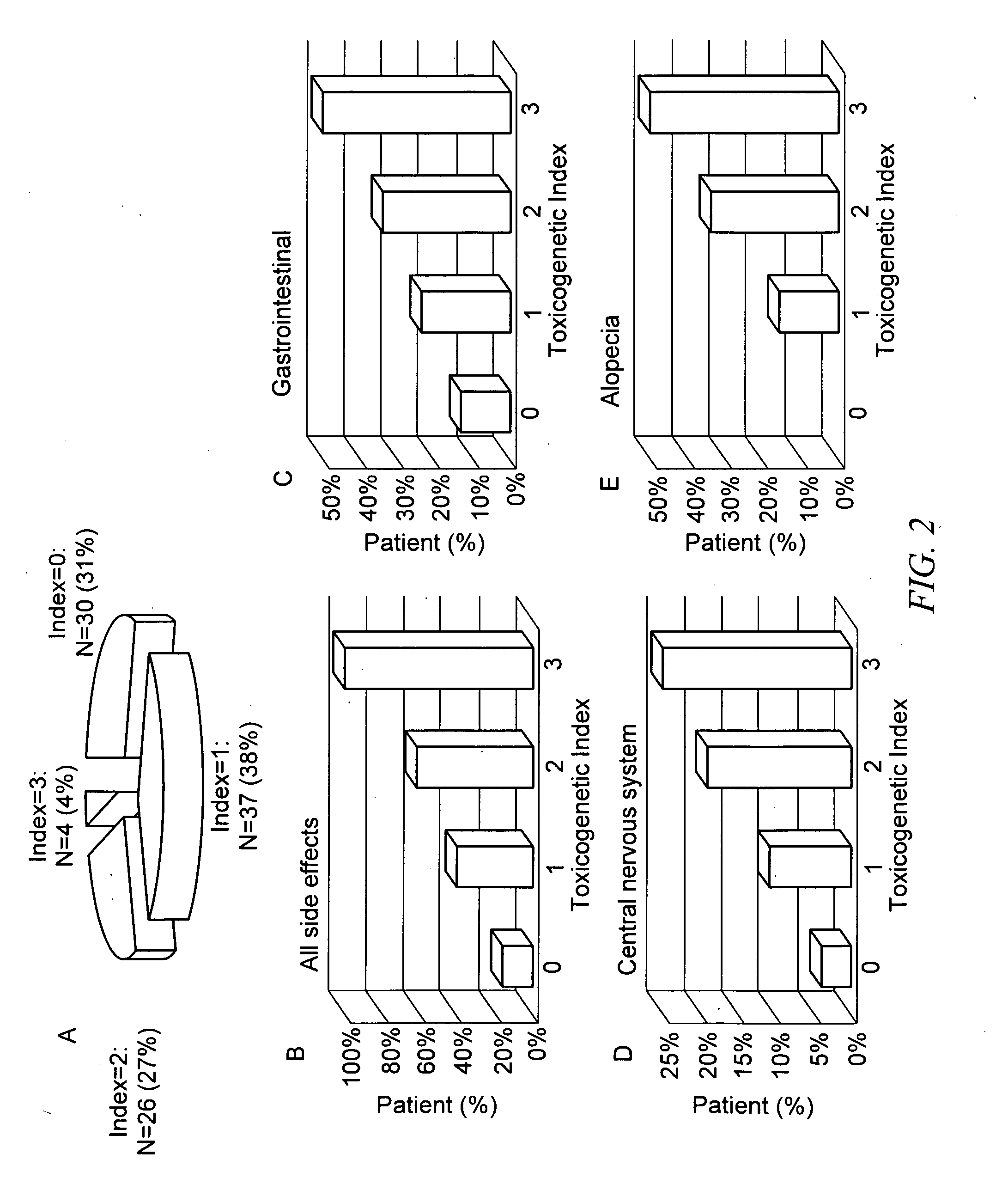 Methods of predicting methotrexate efficacy and toxicity