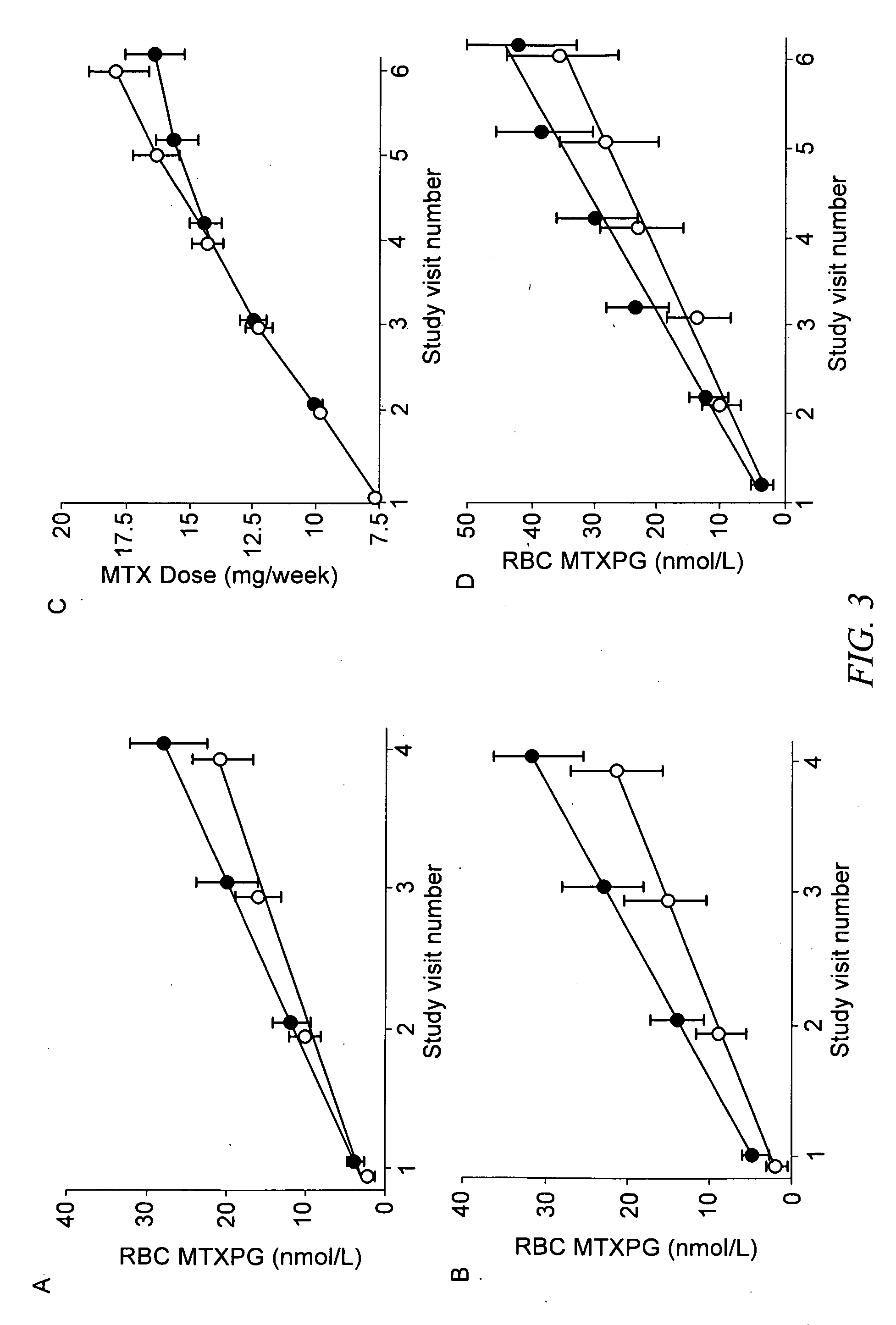 Methods of predicting methotrexate efficacy and toxicity