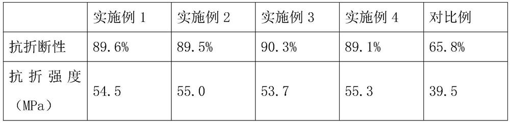 Preparation method of environment-friendly quartzite plate