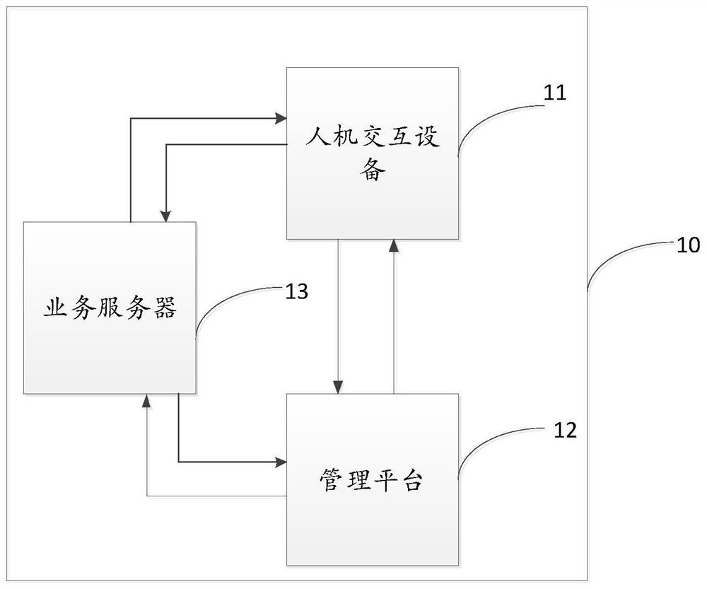 Human-computer interaction method, device, system and storage medium