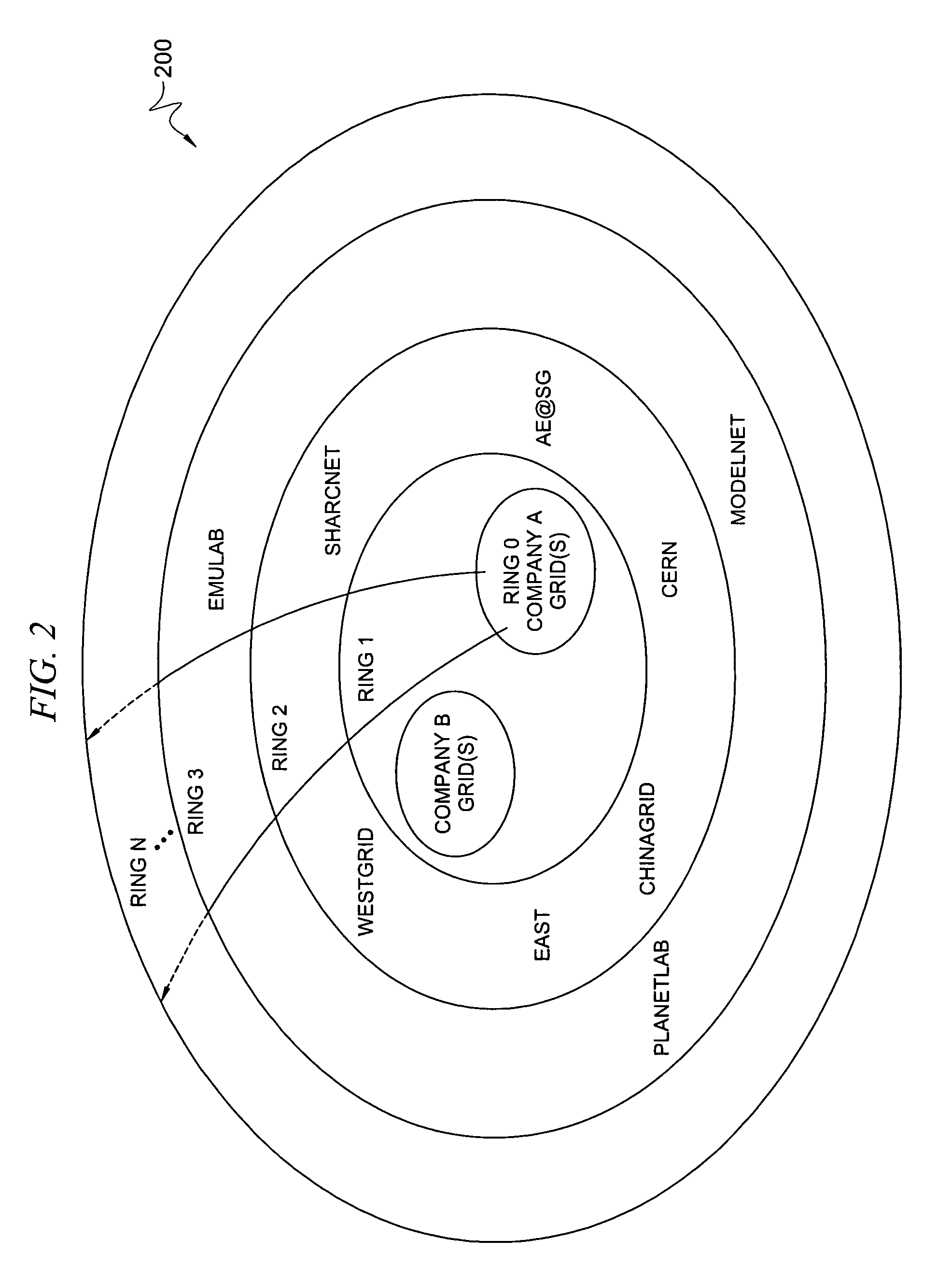 Federation of grids using rings of trust