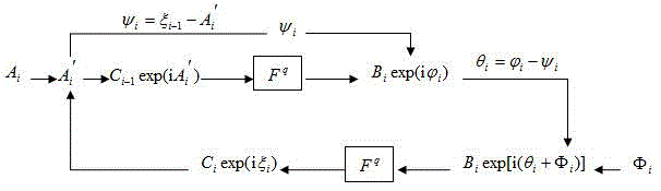 Multi-Image Encryption Method Based on Fractional Merlin Transform