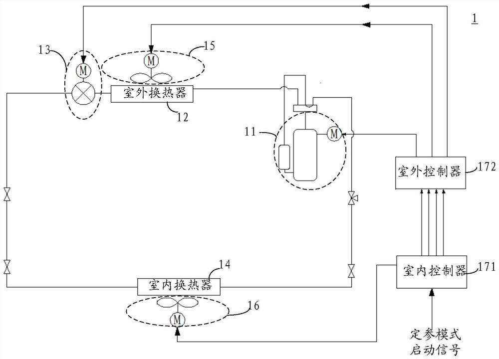 A frequency conversion air conditioner and its control method