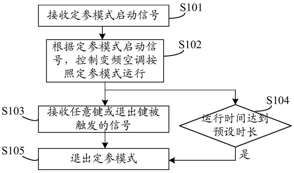 A frequency conversion air conditioner and its control method