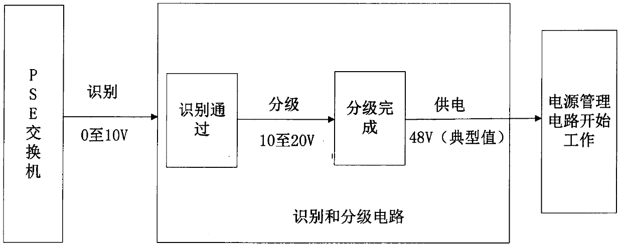 High-power and long-distance standard POE separator, POE system and POE system control method