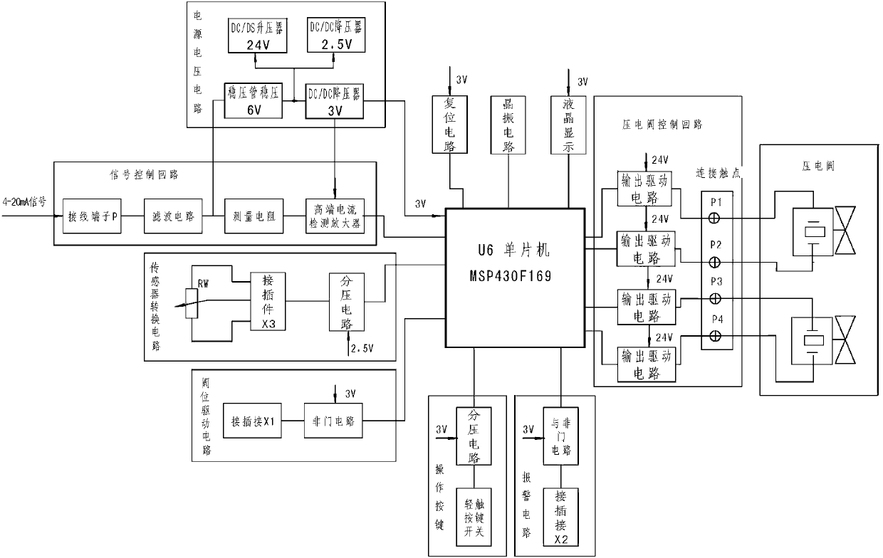 Intelligent electrical valve locator main board hardware circuit