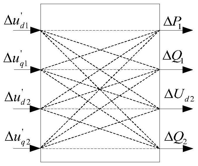 Inter-station coupling judgment and internal model decoupling control method for flexible direct-current power transmission system